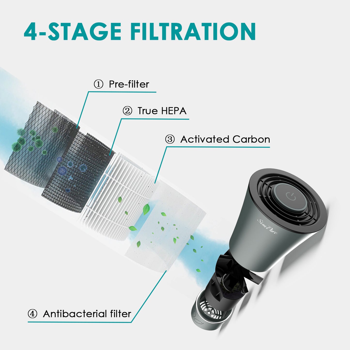 Medical Grade TRUE HEPA Filter For SimPure HC3 Portable Air Purifier Allergens