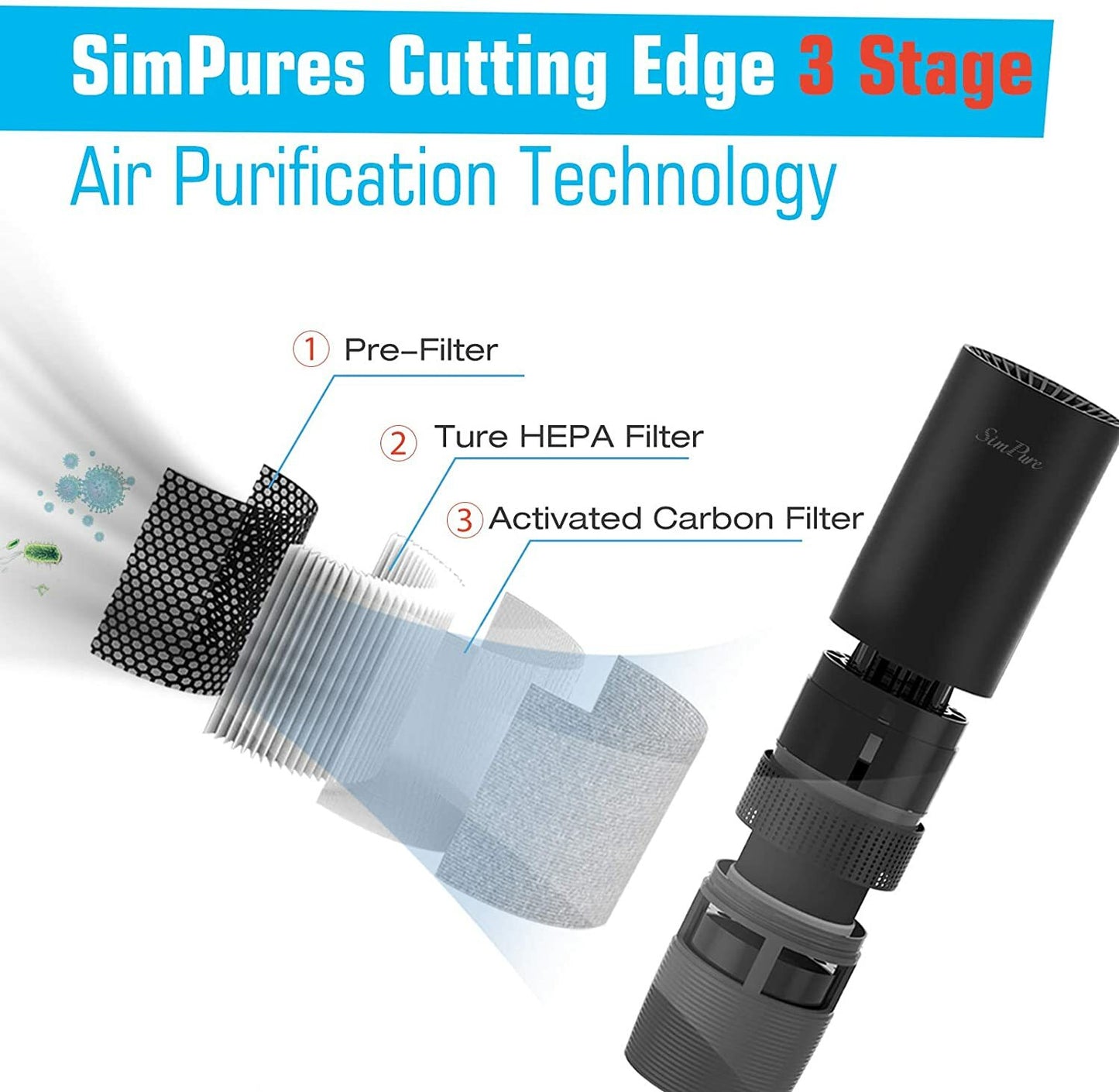 SimPure Air Purifier Genuine Filter Remove Allergen Smoke Pollen Odor For MS6