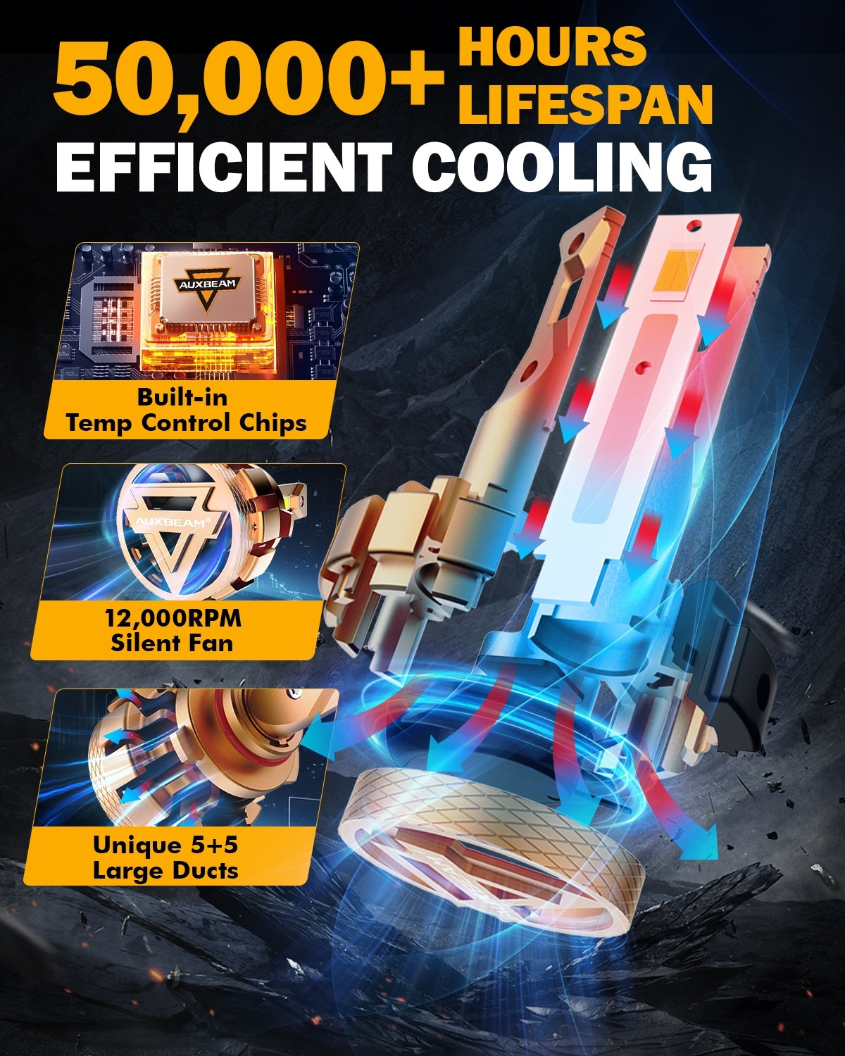 LED Car Lights