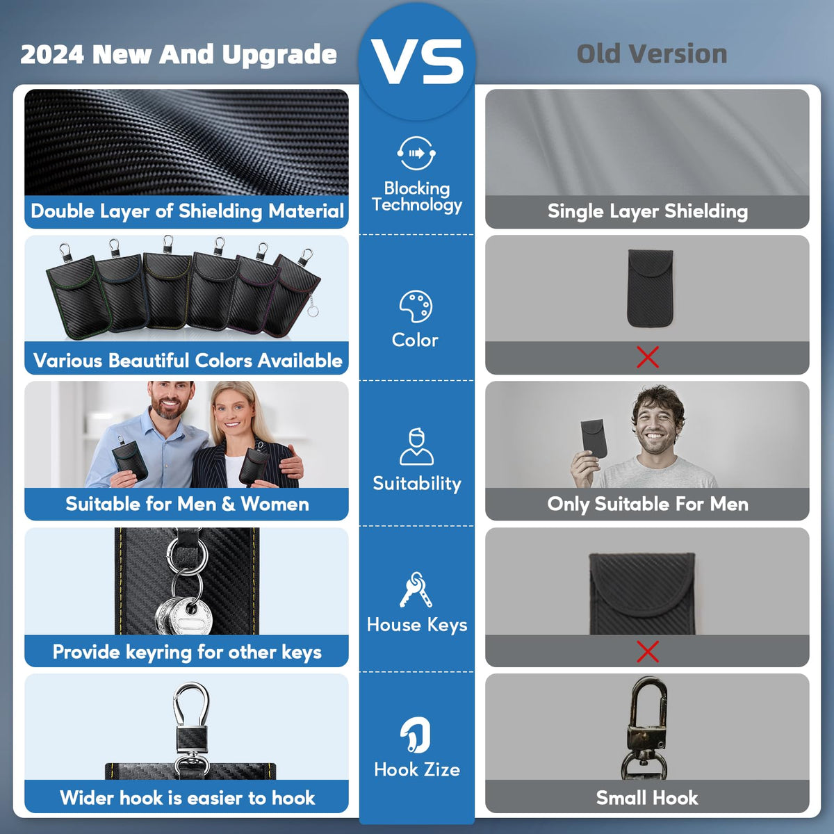 Faraday pouch for car keys – keyless entry signal blocker – supplier infographic comparing 2024 upgrade versus old version