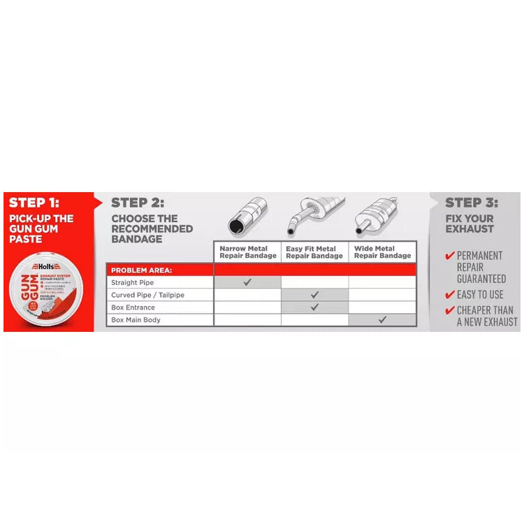 Holts Gun Gum Exhaust Repair Paste 200g